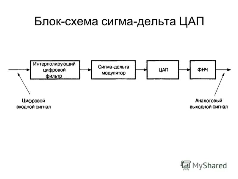 Блок аналоговых сигналов. Овен мв110-224. Шлюз rs485-ethernet. Блок выходов бав4м1-4u. Модуль ввода аналоговых сигналовыь1231.