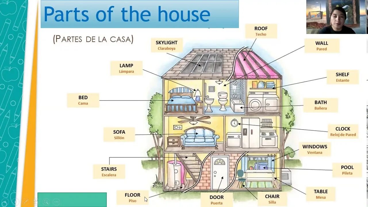 Лексика по теме House. Parts of the House Vocabulary. Лексика по теме my House and Furniture. Урок английского my House. My house english