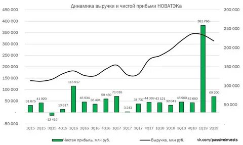 сколько стоит новатэк