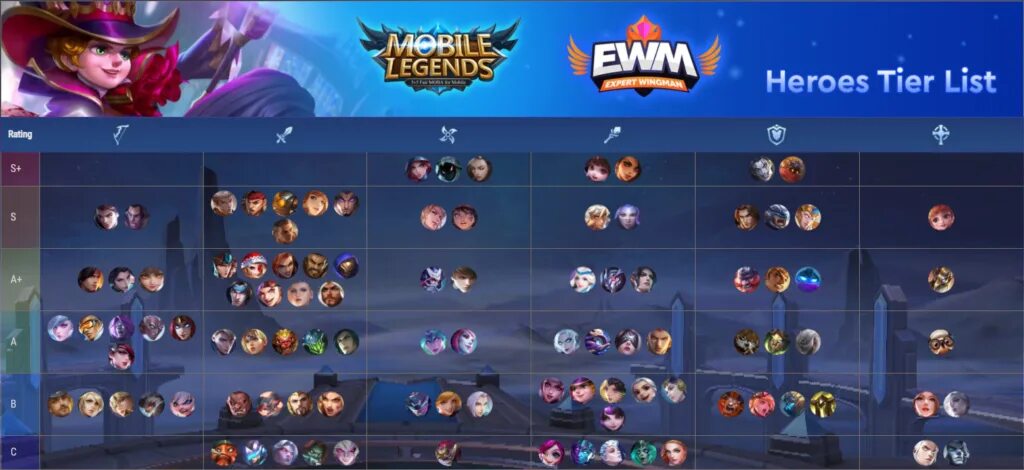 Ml adventure тир. Mobile Legends Adventure тир лист. Hero Tier list mobile Legends. Мобайл легенд адвентуре тир лист 2022. Tier list mobile Legends 2024.