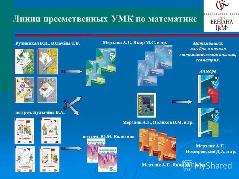 умк по математике. учебник математики 1 класс программа школа россии. умк перспектива математика дорофеев. умк перспективная начальная школа математика учебники. умк по математике перспективная начальная школа 3 класс.