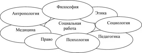 1 социальная работа как наука