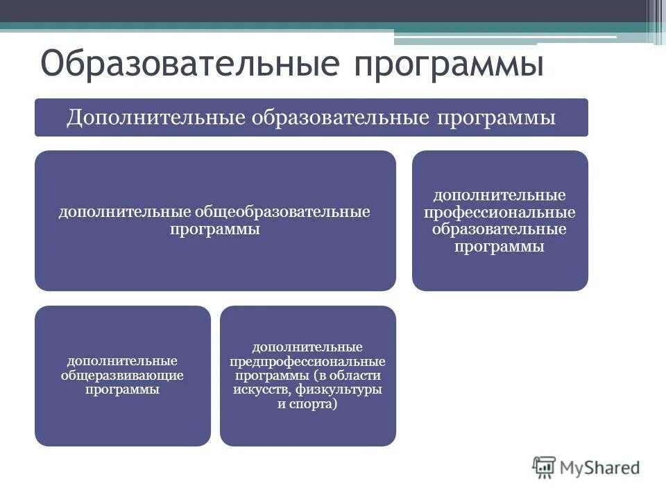 И условиям реализации дополнительных предпрофессиональных