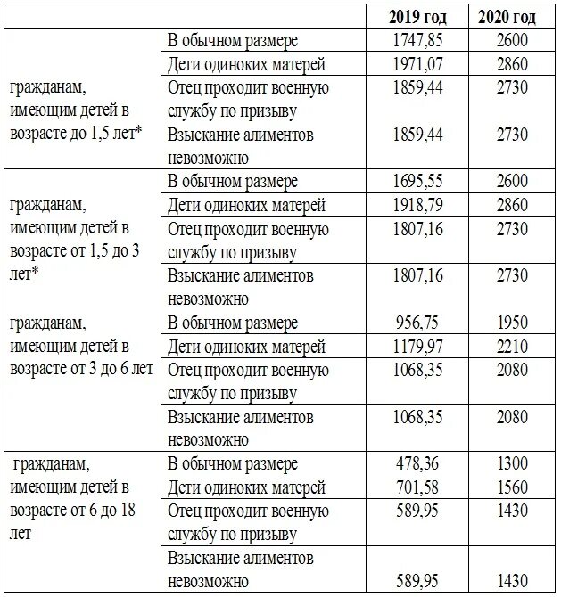 Ежемесячная денежная выплата до 3 лет. Пособие малоимущим в 2023 размер. Пособия на детей для малоимущих. Пособие на ребенка до 3 лет выплаты малоимущим. Пособия малоимущим на одного ребенка сумма.