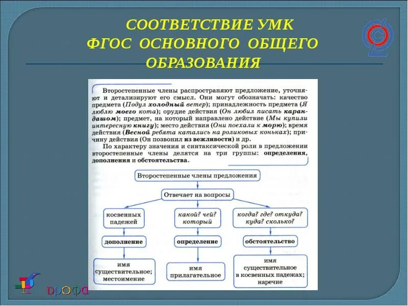 Три группы оценок