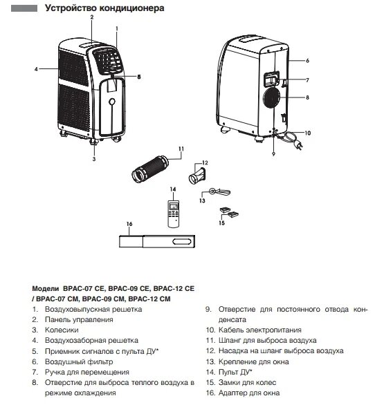Кондиционер Ballu BPAM 09h комплектующие. Кондиционер Ballu BPAM 09h комплектующие и запчасти. Ballu кондиционер напольный инструкция. Кондиционер мобильный Ballu BPAM 09. Кондиционер для дома балу