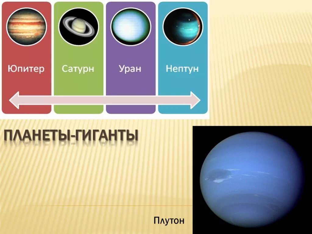 Планета нептун и плутон. Планеты гиганты Юпитер Сатурн Уран Нептун. Планеты гиганты Уран и Нептун. Планеты гиганты и Плутон. Уран Нептун Плутон.