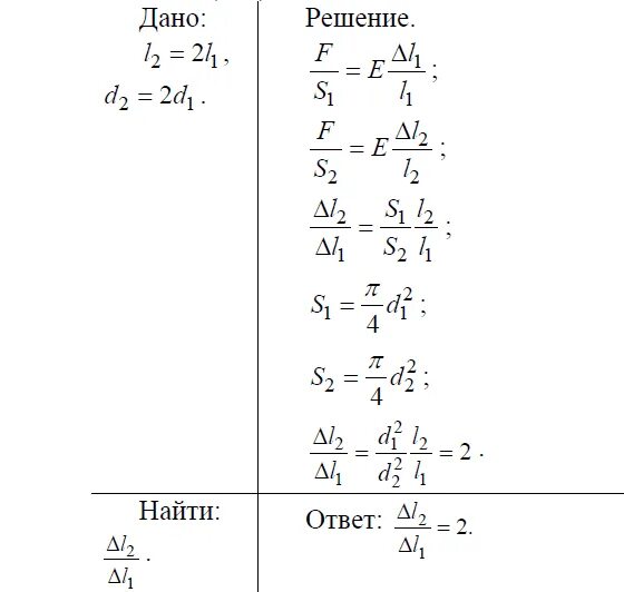 Абсолютное удлинение проволоки. Как найти абсолютное удлинение проволоки. Решение задач на определение удлинения. Абсолютное удлинение формула физика.