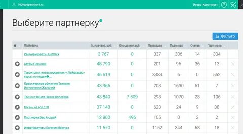 Партнерская программы обучение