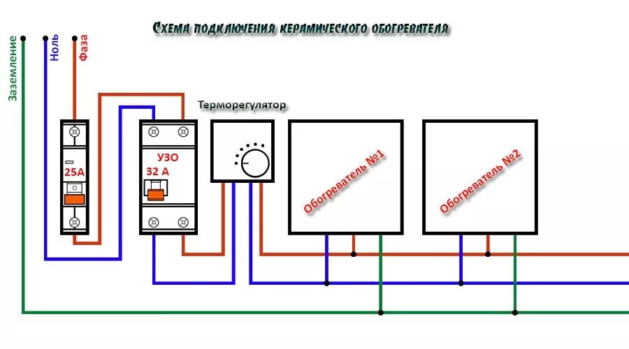 Если в электронагревательном приборе отсутствует терморегулятор. Схема подключения терморегулятора к обогревателю ТЕПЛЭКО. Схема подключения обогревателя ТЕПЛЭКО через терморегулятор. ТЕПЛЭКО обогреватель схема подключения. Схема подключения керамического нагревателя.