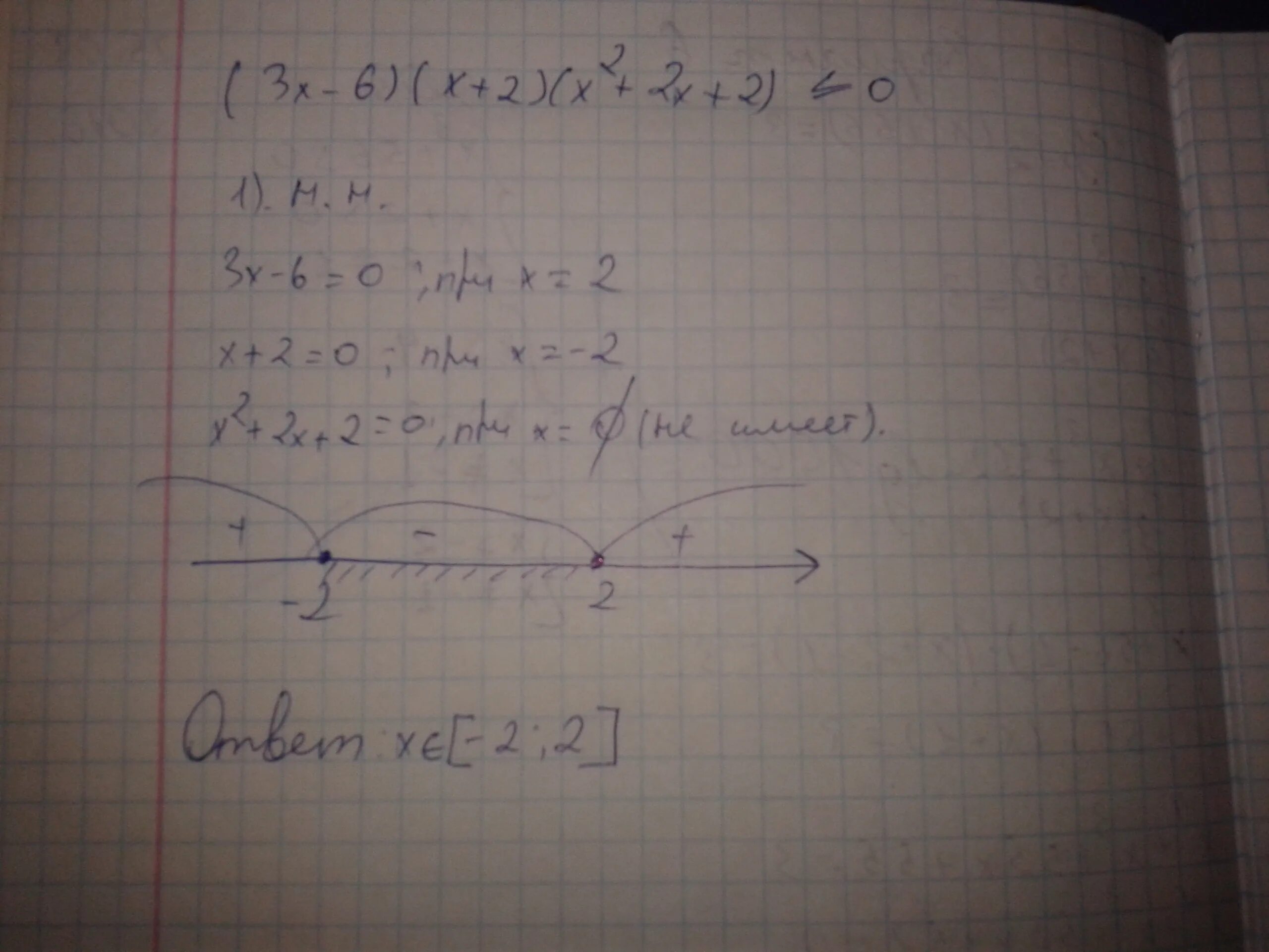 3х 2 6 х решение. Неравенство которое не имеет решений. Укажите неравенство которое не имеет решений х^2 -2х -65. Укажите неравенство которое не имеет решений. Укажите неравенства которые не имеют решения х2+78.