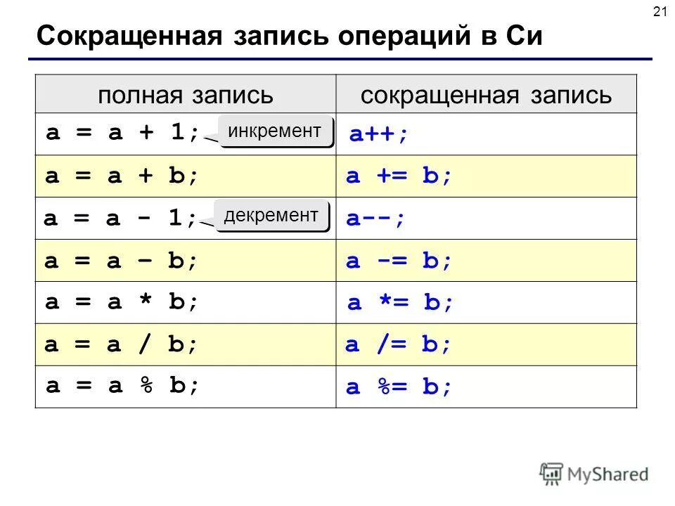 Bd 25 blu ray. Напишите программу на языке паскаль. Математические выражения. Запись b d 1. Формула в экселе числа 1/3.