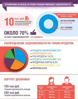 Какие запреты на выезд за границу