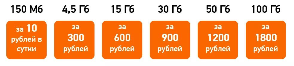 20 рублей сутки. Мотив тарифы Свердловская. Тариф 300 мотив. Мотив тариф 150 рублей. Мотив тариф безлимитный за 300 рублей в месяц.