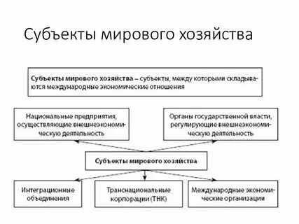 Мировая хозяйственная система