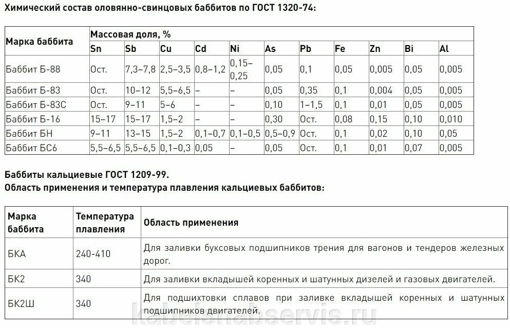 Состав б ф. Баббита марки б83 характеристики. Температура плавления баббита б-83. Химический состав баббита б83. Баббит б16 хим состав.