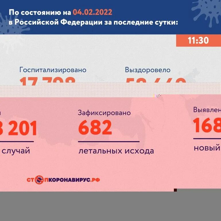 Заболеваемость коронавирусом в России. Заболеваемость коронавирусом в Москве за сутки. В России за сутки выявили 168 201 случай коронавируса. Заболеваемость коронавирусом за сутки по России. Коронавирус россия заболевшие за сутки