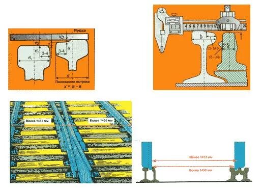 Рабочие грани сердечника. Замер износа головки рельса. Износ сердечника крестовины. Рабочая грань сердечника крестовины и рабочей. Головки контррельса и усовика.