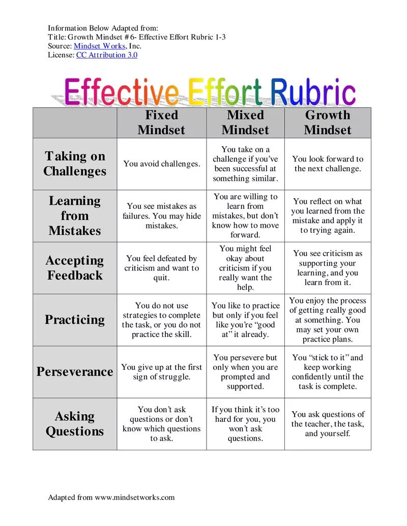 Take question. Asking questions. growth mindset. questions about yourself. take questions.