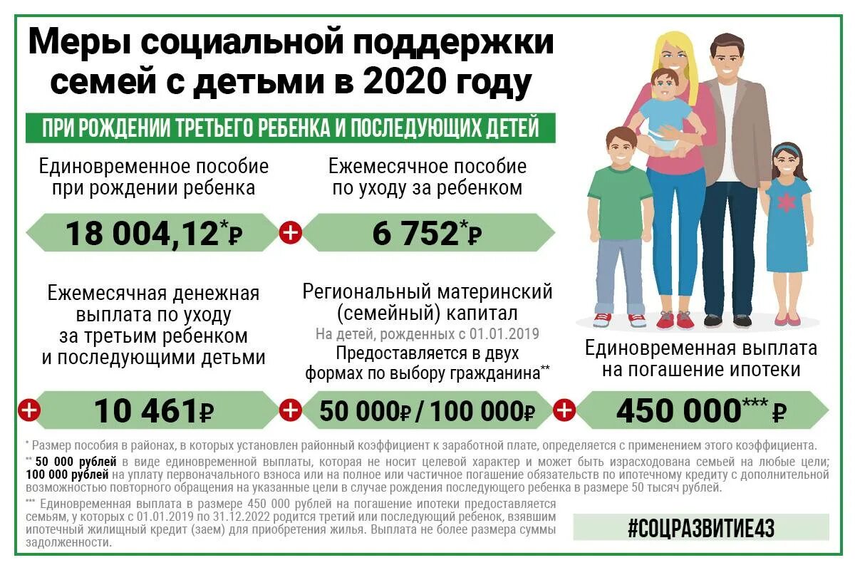 Какое получает семья многодетная. Меры поддержки семей с детьми в 2021 году. Меры соц поддержки семей с детьми. Ежемесячное пособие на ребенка. Пособия многодетным семьям.