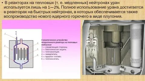 Реактор на медленных нейтронах