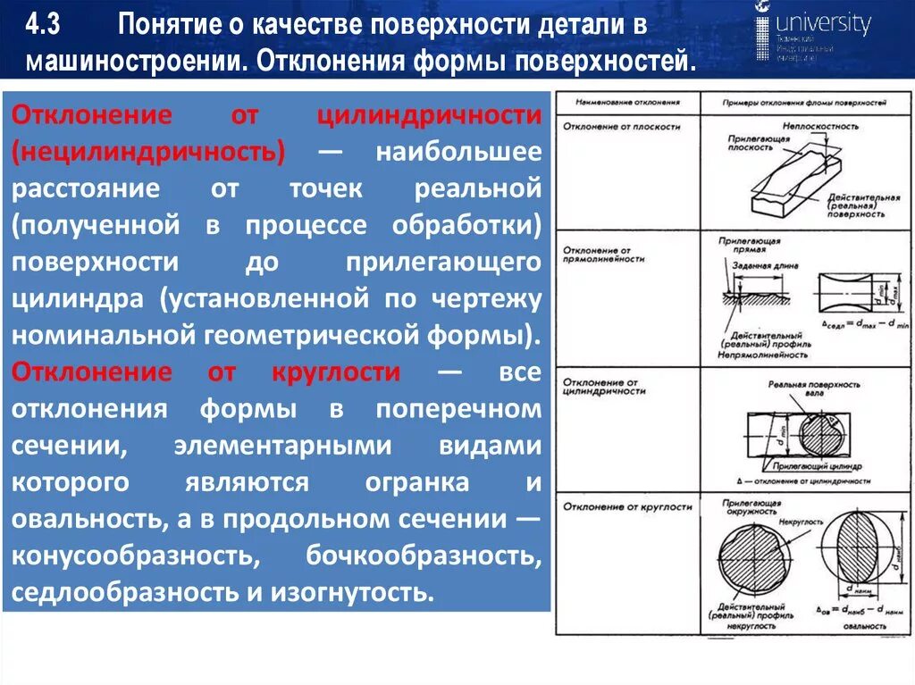 Определяемые изменения требуют. Перечислите отклонения формы поверхностей. Допуска формы поверхностей детали. Типы поверхностей деталей. Отклонения поверхностей деталей.