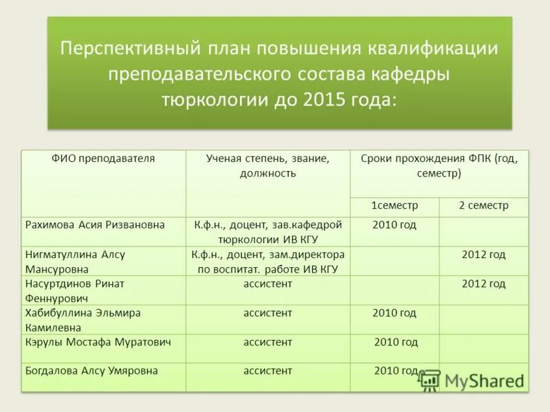 График повышения квалификации сотрудников образец График прохождения аттестации педагогическими работниками на 2019-2020 учебный г