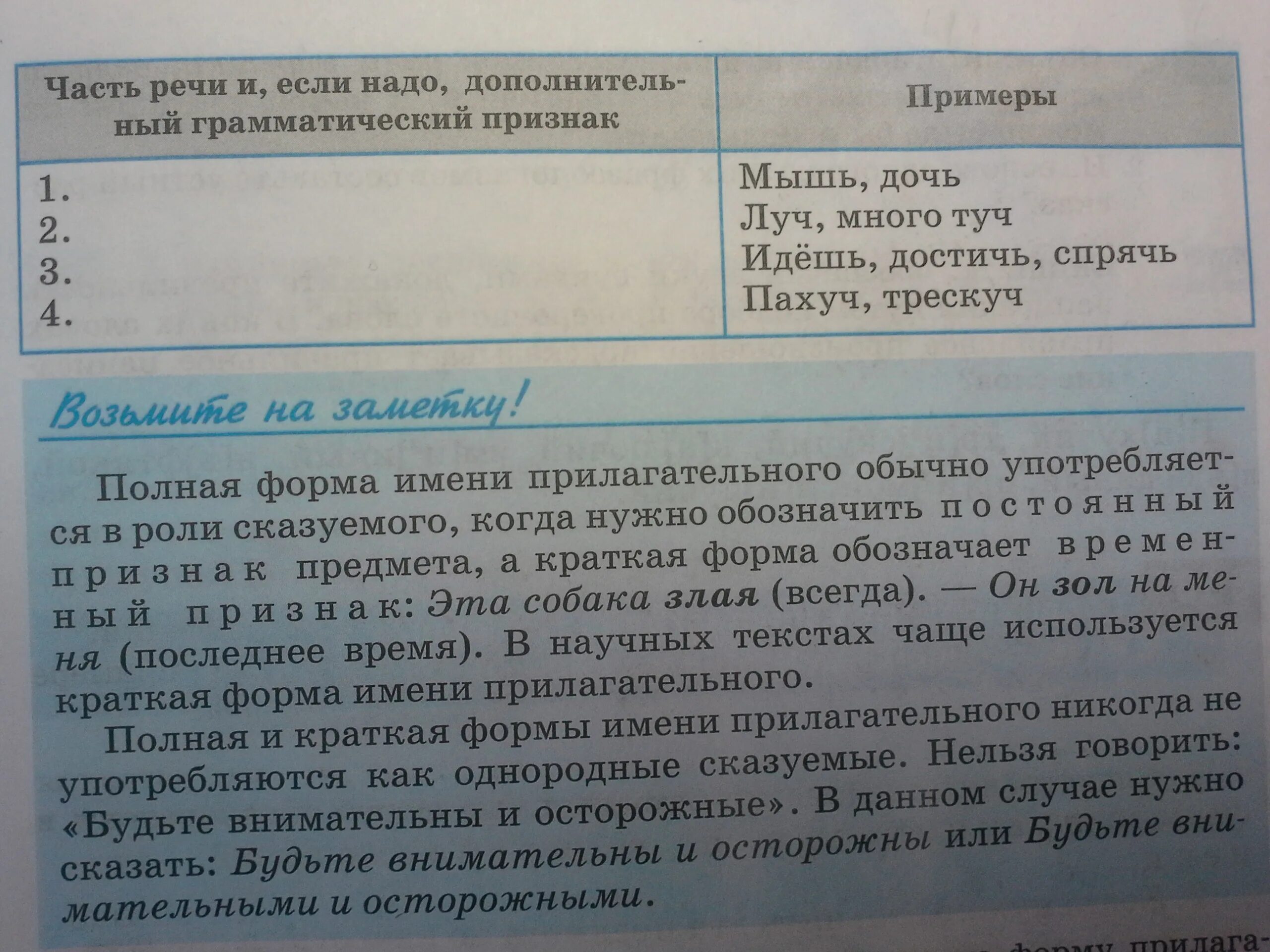 Распределите по графам таблицы. Заполните первый две графы таблицы. заполните две оставшиеся графы таблицы. запишите по образцу в первую графу. заполните третью графу таблицы краткий краткий.