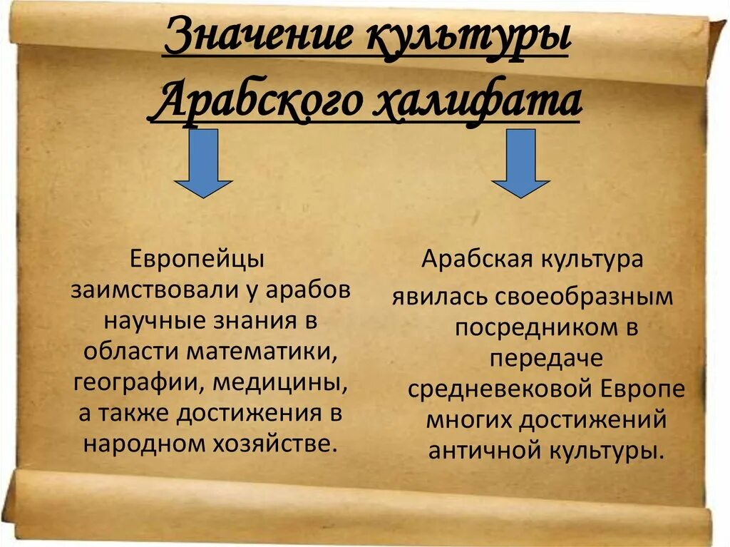 Направление достижение значение. Достижения культуры стран халифата. Достижения культуры арабов. Значение культуры стран халифата. Достижения культуры стран арабского халифата.