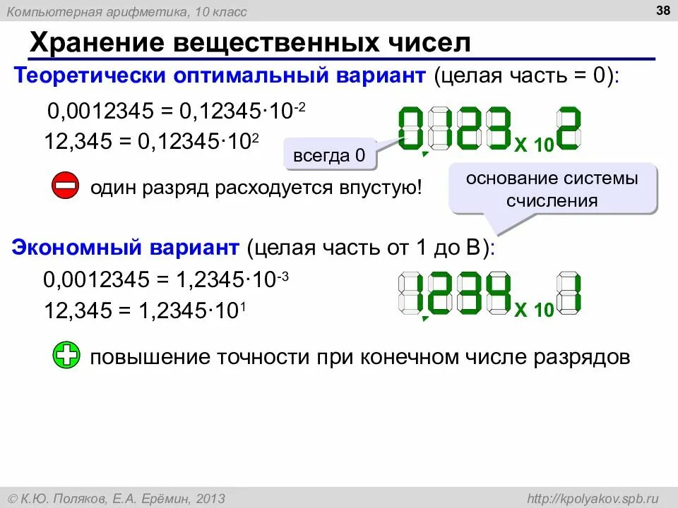 Арифметика целых чисел. Хранение вещественных чисел. хранение в памяти вещественных чисел. вещественная арифметика. компьютерная арифметика 10 класс.
