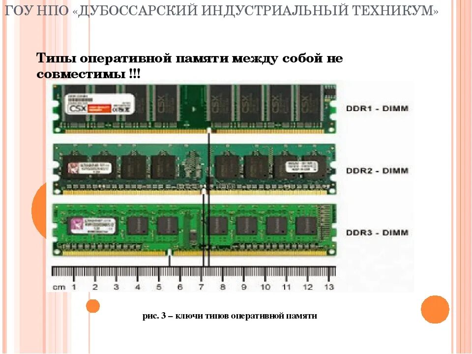 Как подобрать правильно память. Таблица Оперативная память DDR ddr2 ddr3 ddr4. Как определить ддр оперативной памяти. Как различить планки памяти DDR. Как понять какой DDR оперативной памяти.