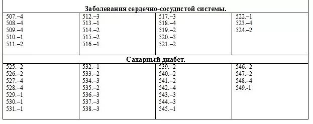 Тесты сестринское дело с ответами. Тесты по сестринскому делу в педиатрии. Тесты на высшую категорию сестринское дело. Ответы на тесты организация сестринского дела. Тестовые задания по сестринскому делу.