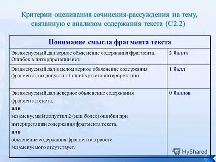 Содержание соответственно