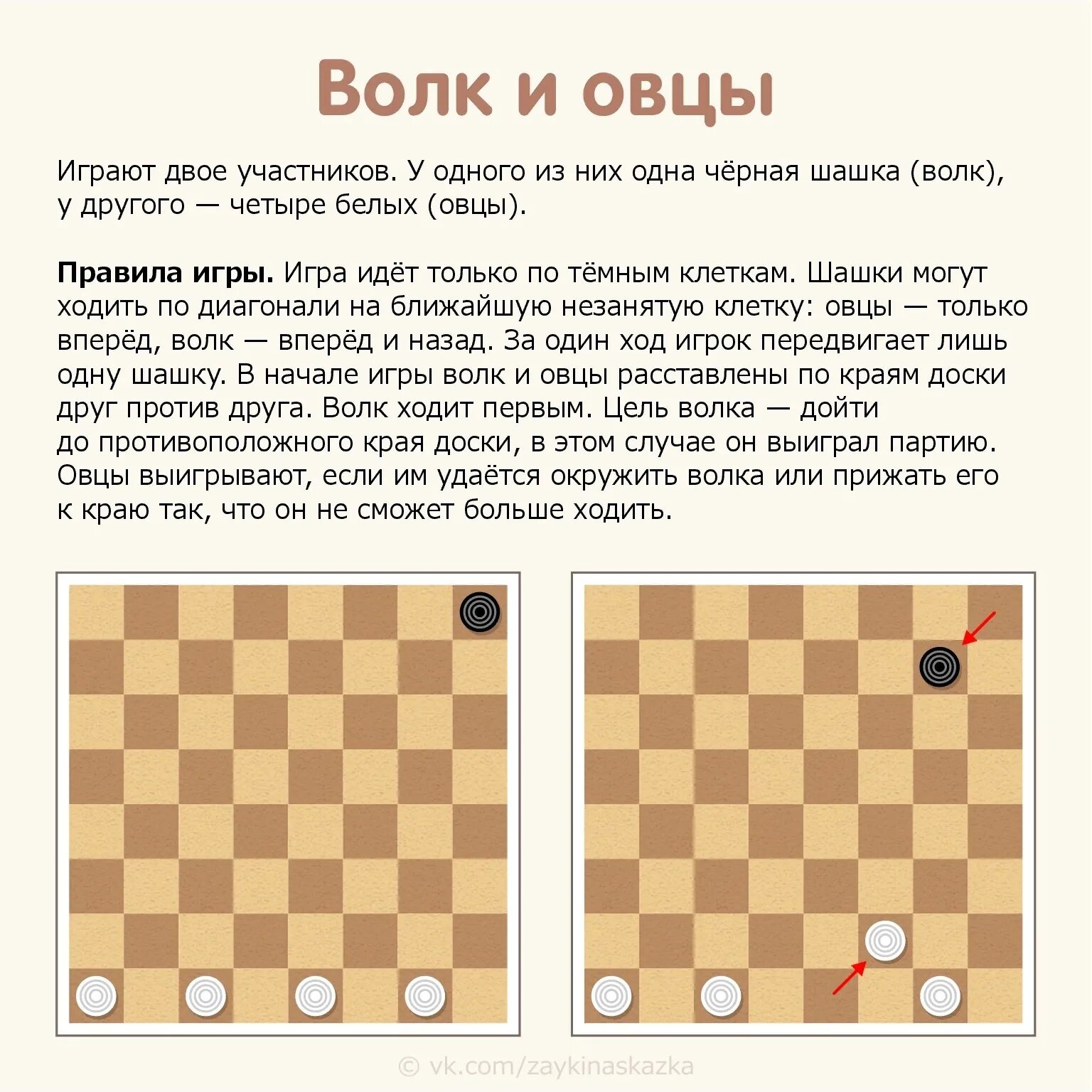 Противостояние дамок на большаке 8 букв. Как играть в шашки. Правило в шашках. Схема игры в шашки. Выигрышные позиции в шашках.