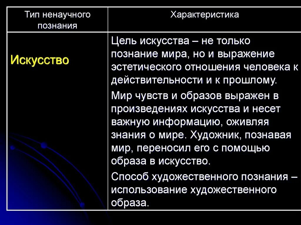 Искусство способ познания. Методы научного и ненаучного познания. Ненаучные способы познания.