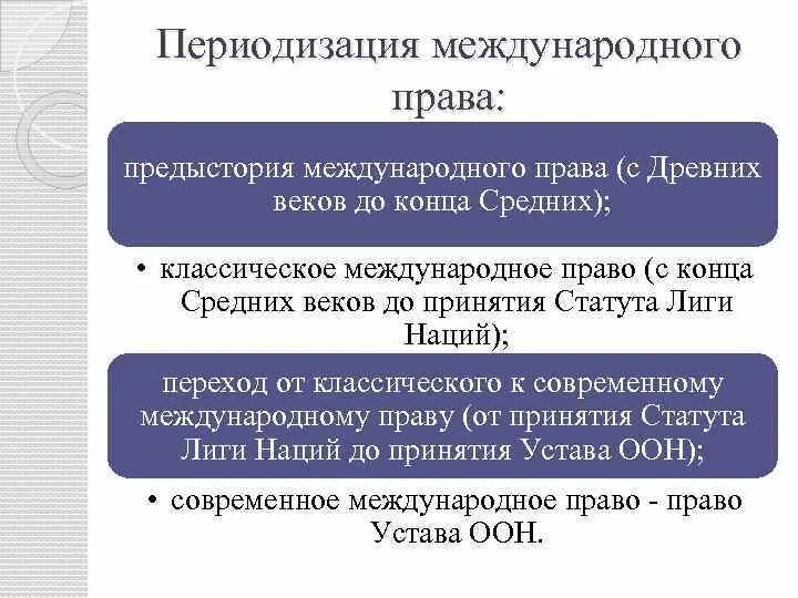 Дисциплина международное право