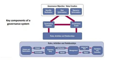 Key components
