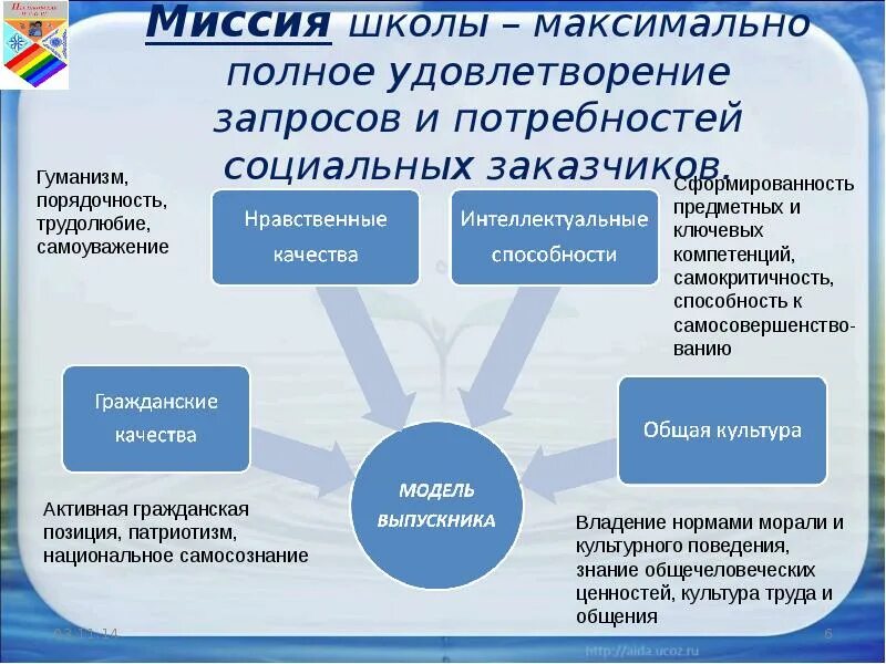 Миссия учреждения школы. Миссия начальной школы. Миссия и ценности школы. Ценности образовательного учреждения. Цель миссия школы