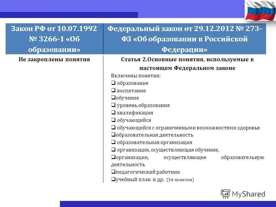 закон об образовании термины