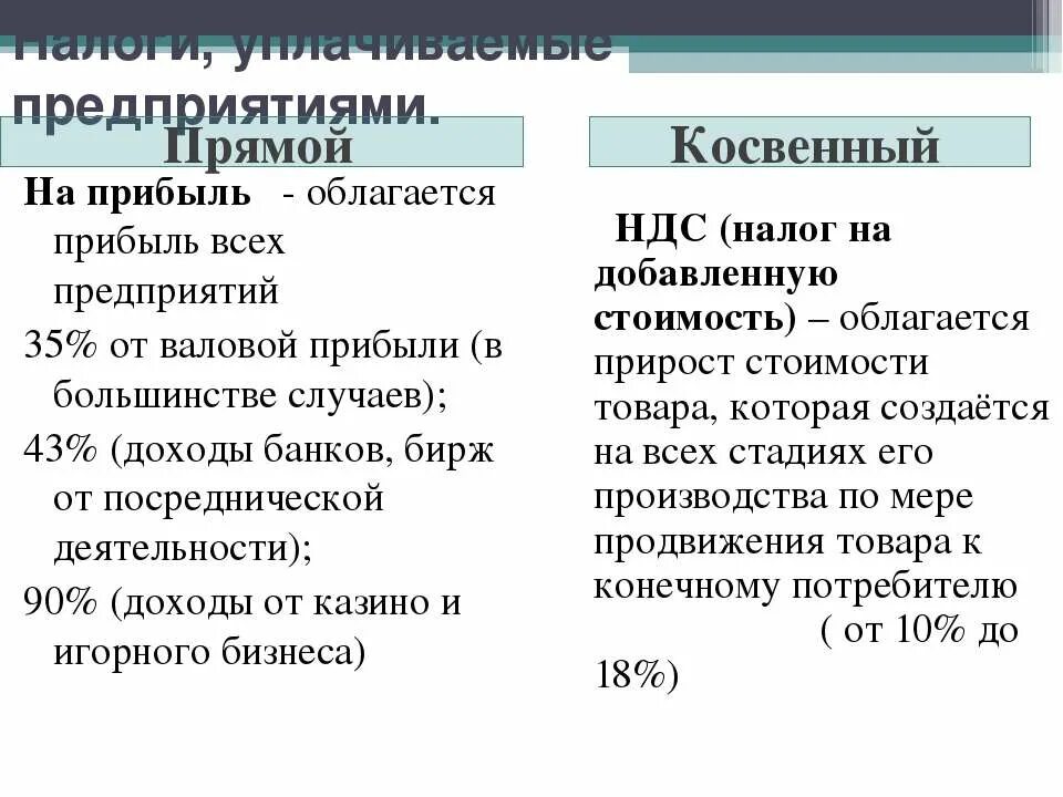 Прямые и косвенные налоги. Налоги уплачиваемые предприятиями. Прямое и косвенное налогообложение. Виды налогов уплачиваемых предприятием. Перечислите налоги уплачиваемые предприятием