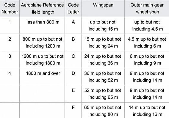 Reference code. Ref код. Какой reference code. ICAO aircraft codes. Reference field