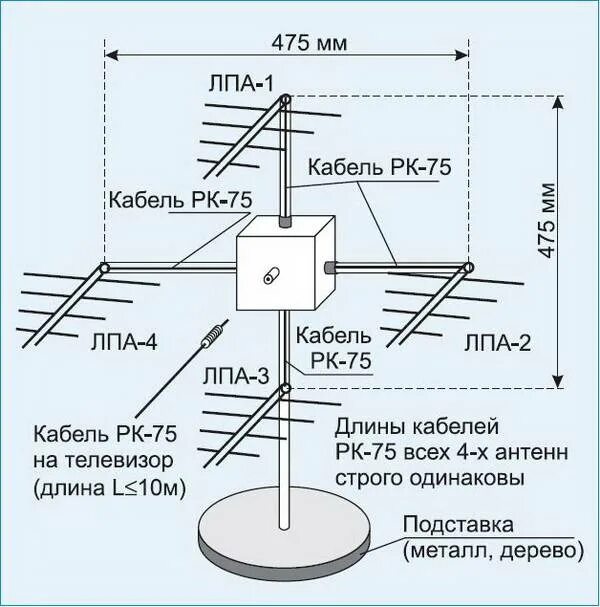 Антенна МВ диапазона схема для телевизора. Схема подключения антенны т2. Чертежи антенн для цифрового телевидения DVB-t2. Усилитель антенны 4g схема.