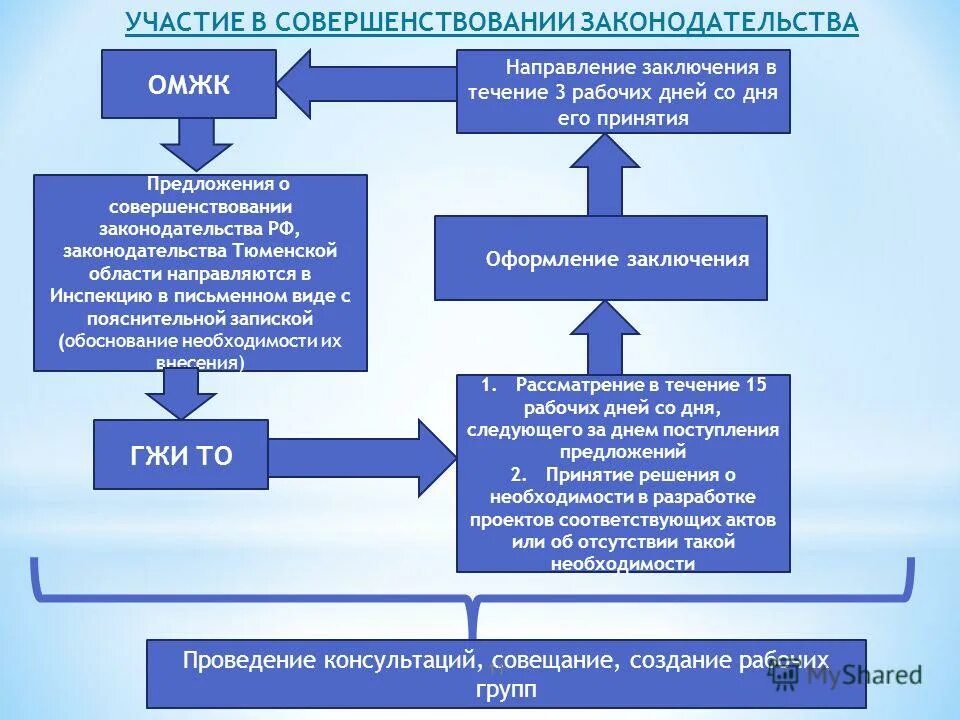 формы управления многоквартирным домом. ук для презентации. сфера управления многоквартирными домами. структура административного управления мкд. сфера управления многоквартирными домами.