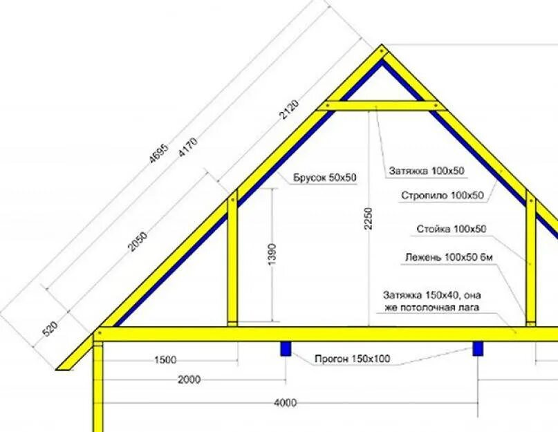 Какой размер стропил. Схема конька двухскатной крыши. Стропильная система двускатной крыши 10 м. Двухскатная крыша схема стропил. Стропильная конструкция двухскатной крыши чертеж.