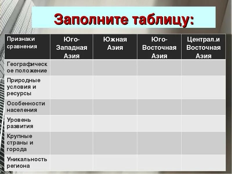 Черты различия евразии и северной америки. Таблица страны Азии география. Страны Юго Западной Азии таблица. Характеристика стран Азии таблица. Сравнительная характеристика регионов Азии.