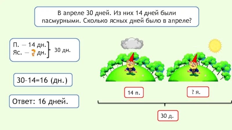 Решить две задачи обратные данной. Задачи обратные данной 2 класс школа России. Обратные задачи 2 класс. Задача и Обратная задача 2 класс. Обратные задачи 2 класс примеры.