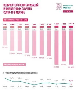 Сколько заболевших коронавирусом 6