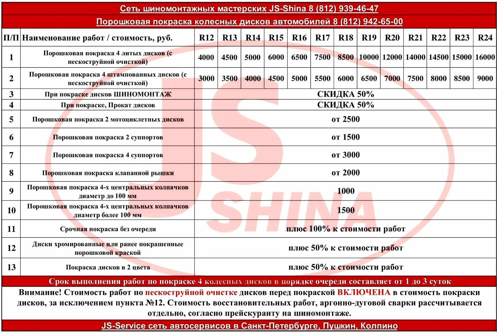 Прайс лист на пескоструйную обработку. Прайс на пескоструйную обработку. Расценки на пескоструйную обработку металла. Расценки на порошковую покраску. Прайс лист цветных металлов новосибирске