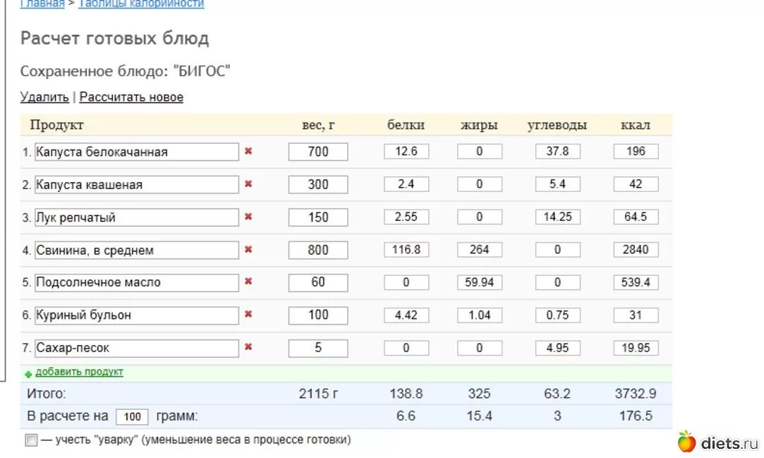 Тушеная капуста калории на 100. Расчет БЖУ. Буч как рассчитать БЖУ. Буч диета расчет БЖУ. Как рассчитать калорийность блюда.