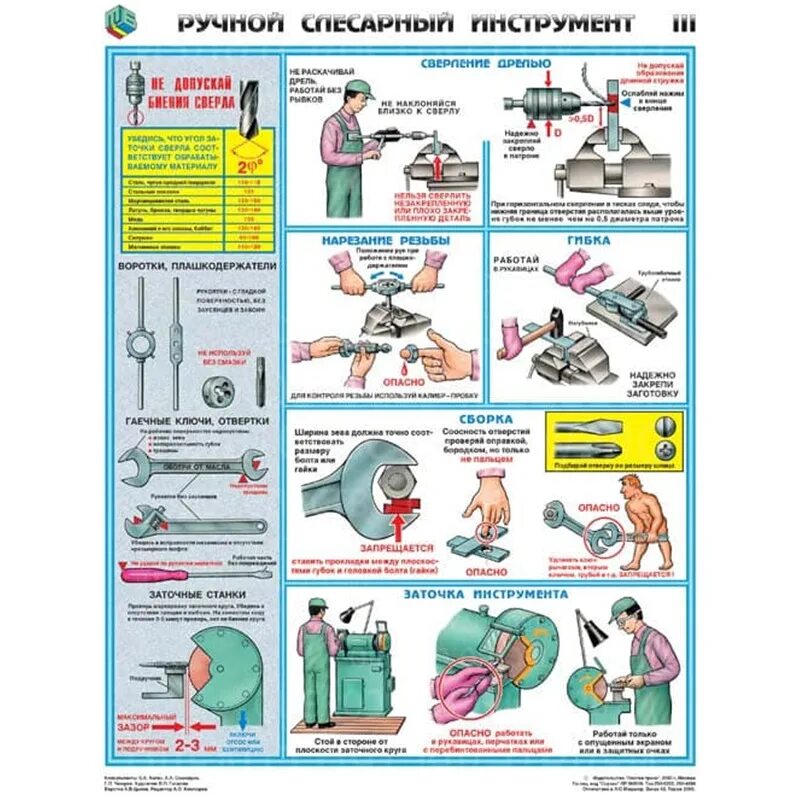 Где запрещается хранить слесарный инструмент. Комплект плакатов &quot;ручной слесарный инструмент&quot; 3л. плакат заточка ручного слесарного инструмента в качестве. пс32 ручной слесарный инструмент. требования безопасности к ручному слесарному инструменту.